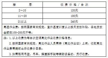 中央空调人工费报价_中央空调安装人工费价格_中央人工空调费安装价格标准