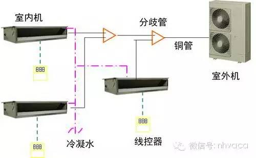 中央空调安装照片图家装_中央空调安装图片_中央空调图片安装示意图