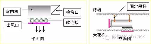 中央空调安装图片_中央空调安装照片图家装_中央空调图片安装示意图