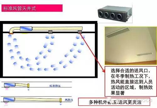 中央空调安装照片图家装_中央空调安装图片_中央空调图片安装示意图