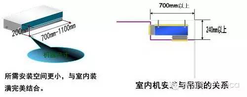 中央空调安装图片_中央空调安装照片图家装_中央空调图片安装示意图