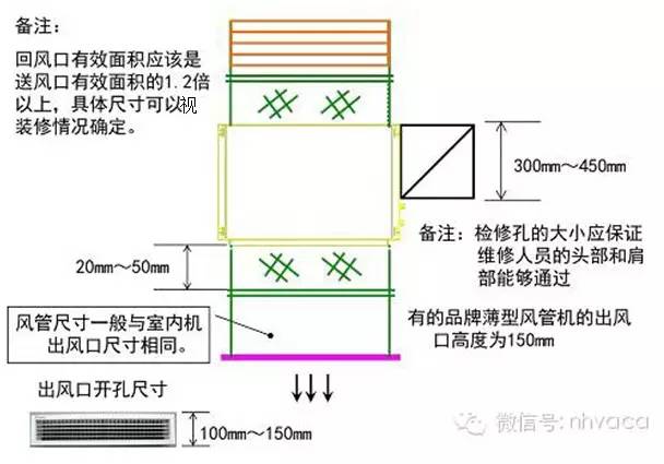 中央空调安装照片图家装_中央空调图片安装示意图_中央空调安装图片
