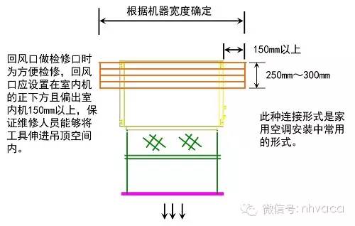 中央空调图片安装示意图_中央空调安装照片图家装_中央空调安装图片