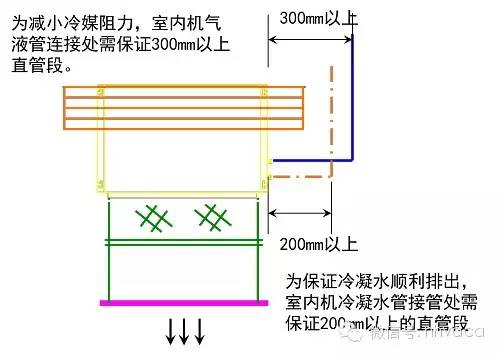 中央空调安装照片图家装_中央空调安装图片_中央空调图片安装示意图