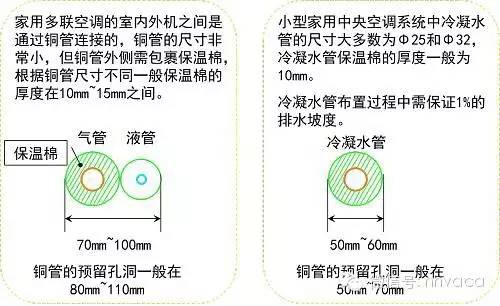 中央空调图片安装示意图_中央空调安装图片_中央空调安装照片图家装