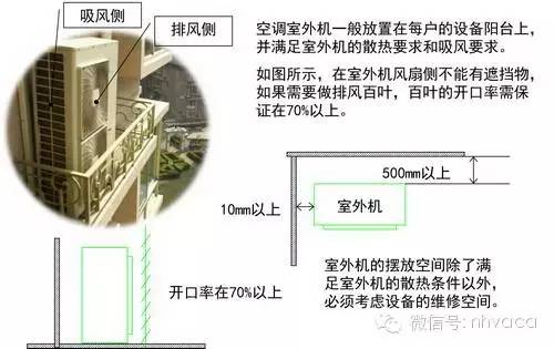 中央空调安装图片_中央空调图片安装示意图_中央空调安装照片图家装
