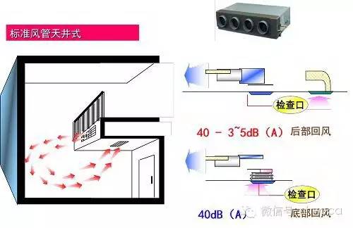 中央空调安装照片图家装_中央空调安装图片_中央空调图片安装示意图