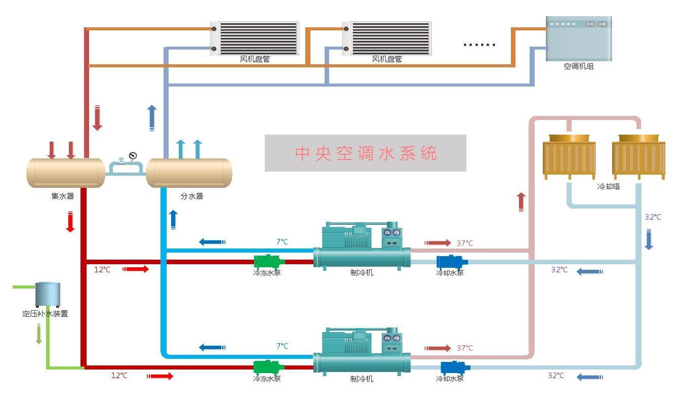 中央空调安装关键点_中央空调安装需要什么条件_中央空调安装十大要点