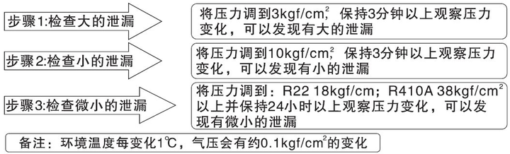 家用中央空调如何安装视频_家装中央空调视频_中央空调安装视频