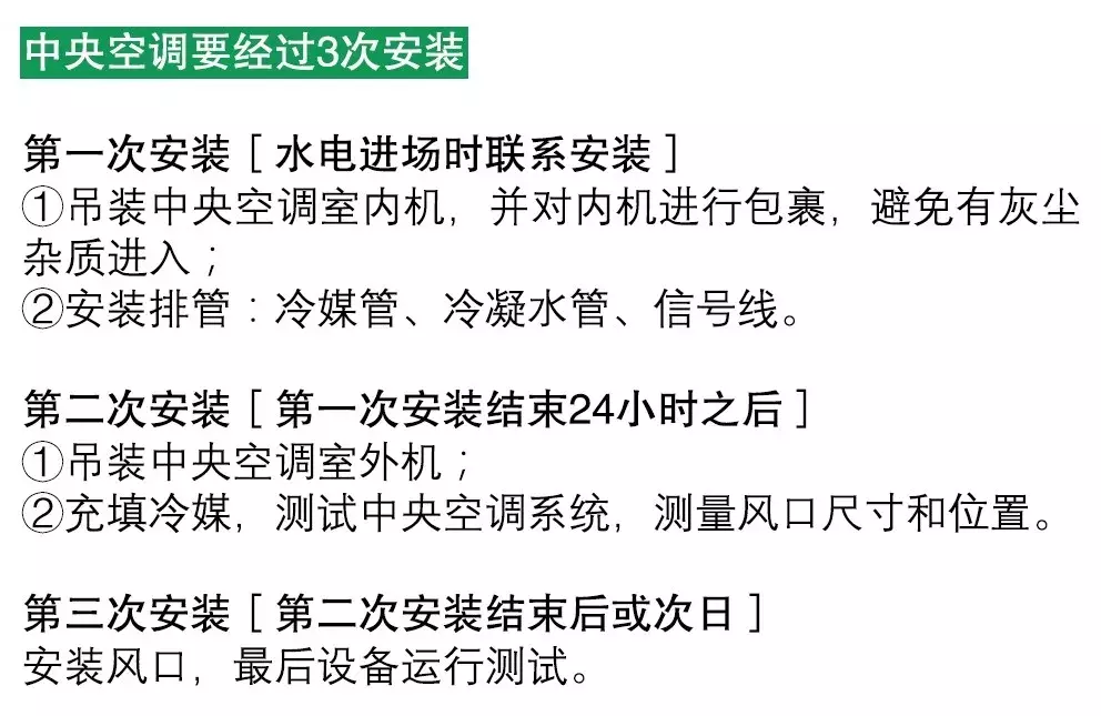 中央空调安装效果图_中央空调安装样式_中央效果空调图安装方法