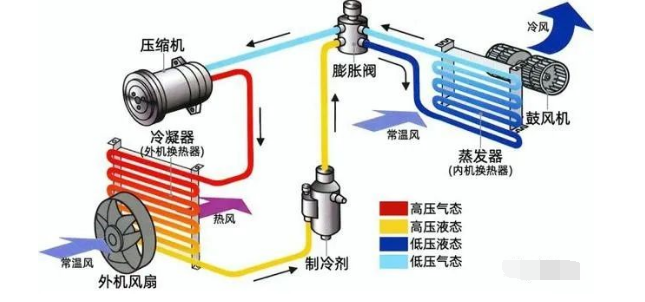 冷暖制热空调原理是什么_冷暖空调的制热原理_冷暖制热空调原理图解
