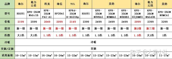 变频空调和冷暖空调哪个好_变频空调和冷暖空调哪个耗电_冷暖空调和变频空调哪个好