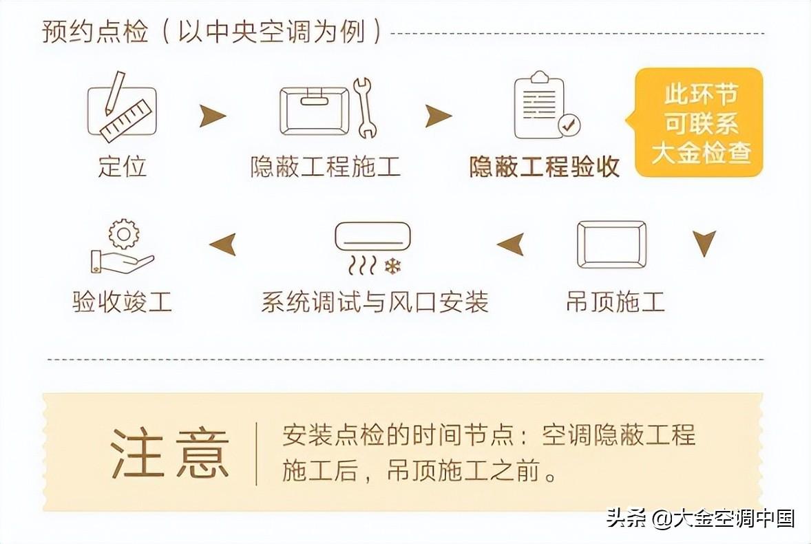 中央空调安装图片_中央空调安装照片图家装_中央空调图片安装视频