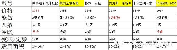 变频空调和冷暖空调哪个好_冷暖空调和变频空调哪个好_变频跟冷暖空调有啥区别