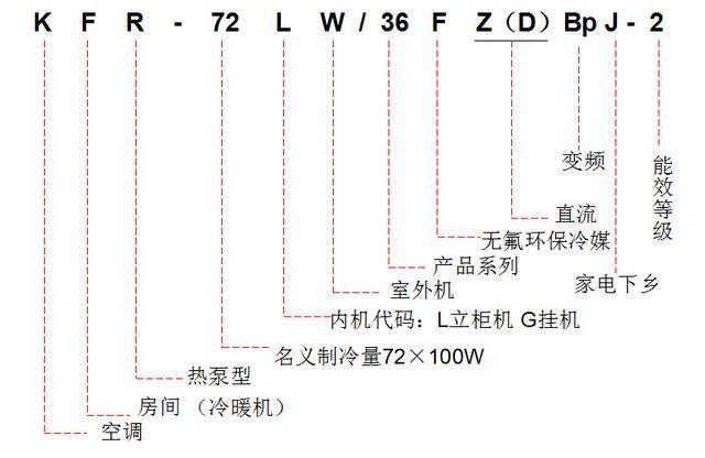 冷暖空调原理图_冷暖空调原理图片_冷暖空调原理图解