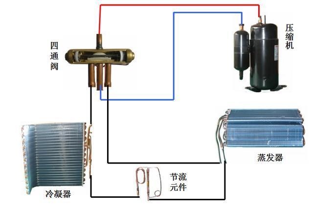 冷暖空调原理图片_冷暖空调原理图_冷暖空调原理图解