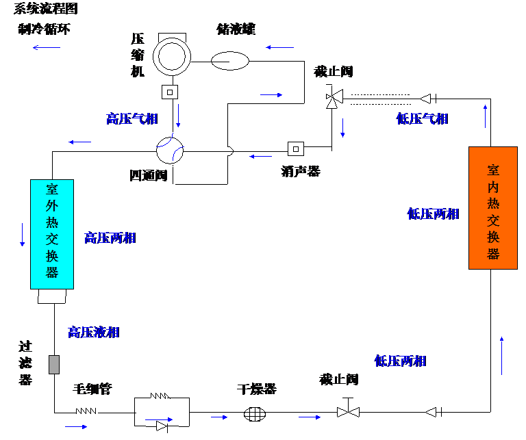 冷暖空调原理图片_冷暖空调原理图_冷暖空调原理图解