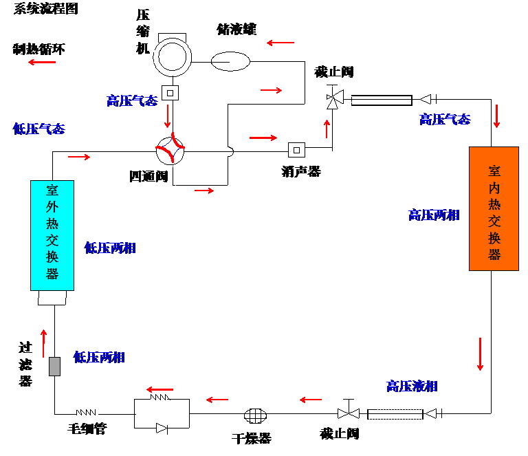 冷暖空调原理图片_冷暖空调原理图_冷暖空调原理图解