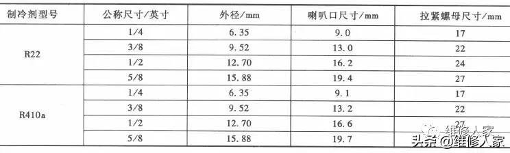 中央空调图片安装视频_中央空调安装照片图家装_中央空调安装图片