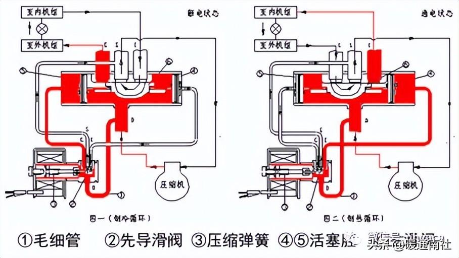 冷暖空调原理图详解_冷暖空调的工作原理流程图_冷暖空调原理图