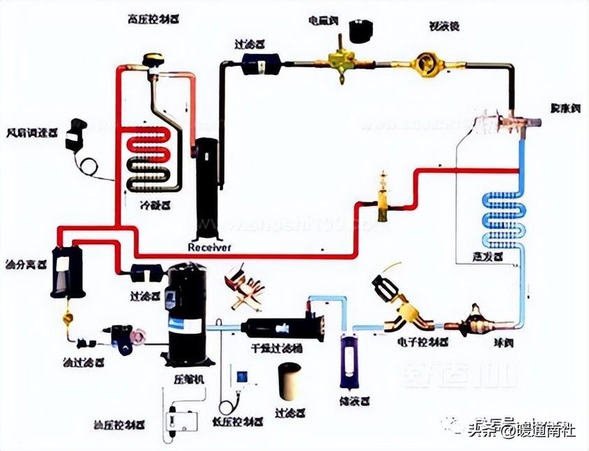 冷暖空调原理图详解_冷暖空调的工作原理流程图_冷暖空调原理图