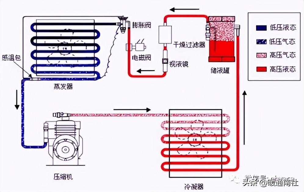 冷暖空调原理图详解_冷暖空调原理图_冷暖空调的工作原理流程图