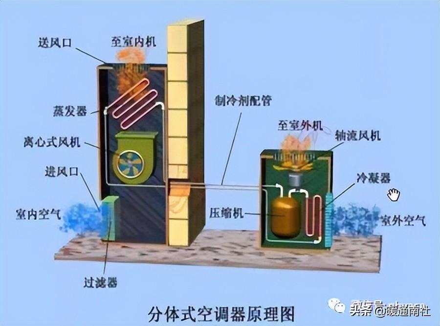 冷暖空调原理图_冷暖空调的工作原理流程图_冷暖空调原理图详解