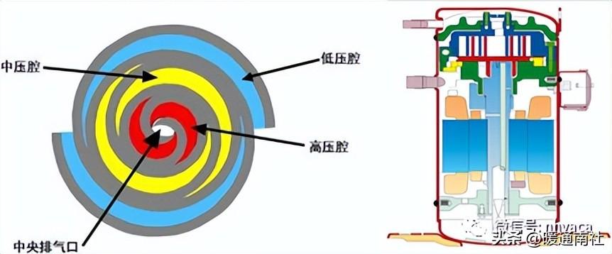 冷暖空调的工作原理流程图_冷暖空调原理图_冷暖空调原理图详解