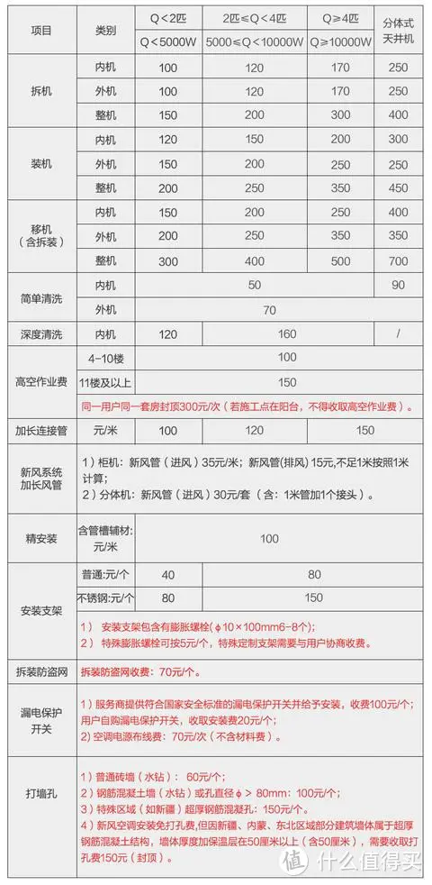 空调只要移机，铜管就会坏，必须换新的，这是套路还是真的？
