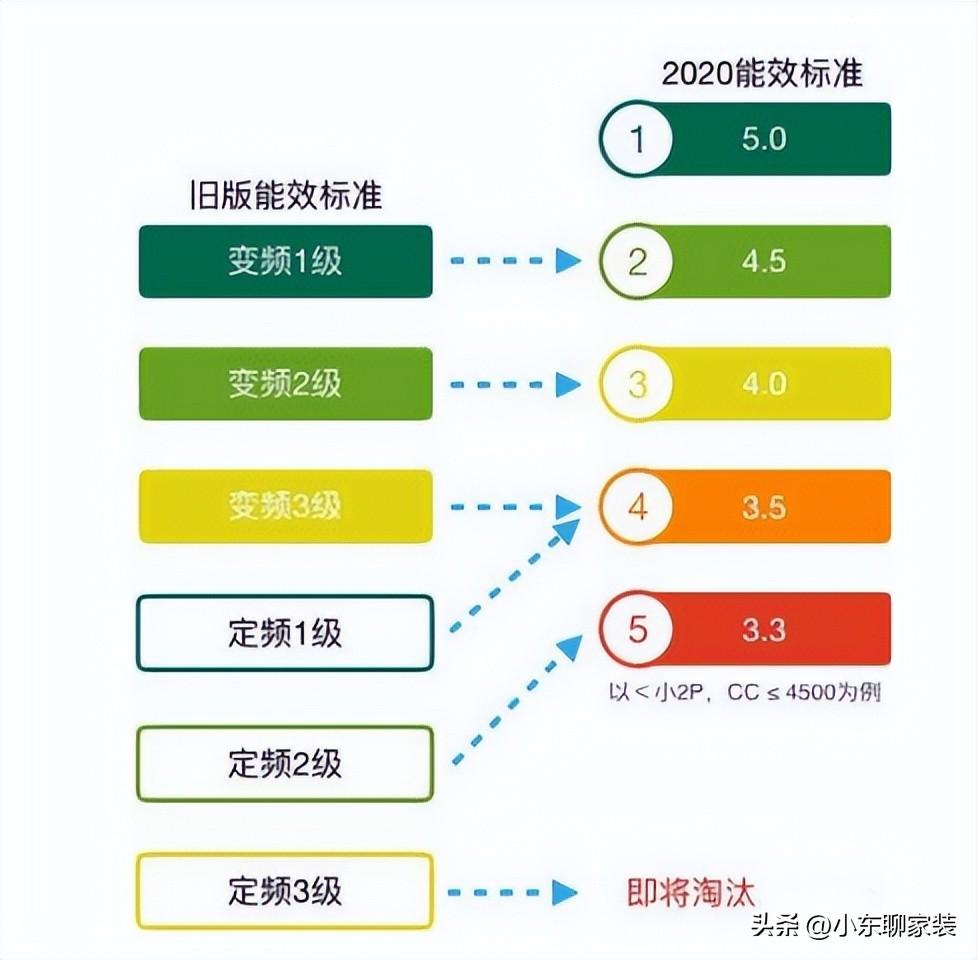 静音空调什么意思_静音式冷暖空调_空调静音模式冷吗