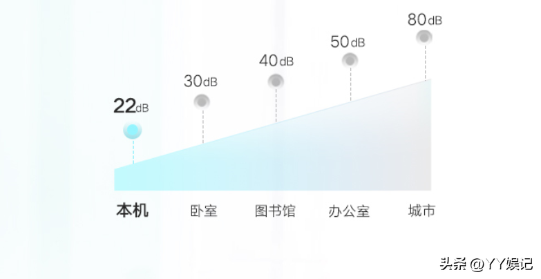 静音空调什么意思_静音水暖空调_静音式冷暖空调