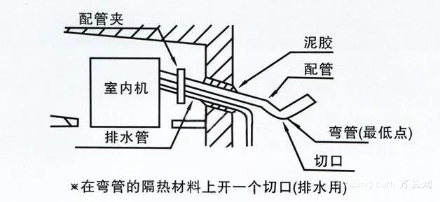中央空调安装位置.jpg