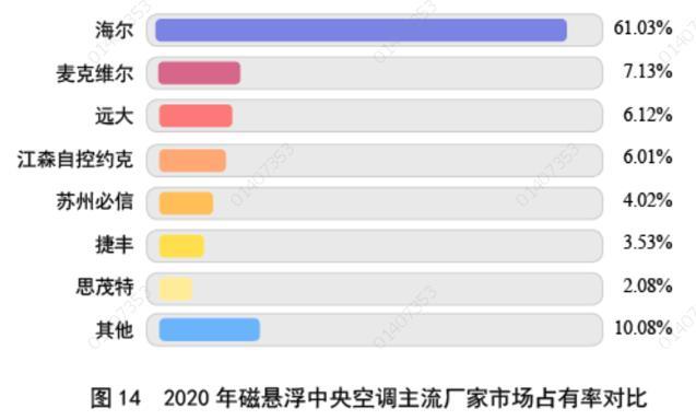 中央空调排名品牌及价格_中央空调品牌十大排名_中央空调排名品牌有哪些