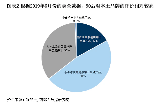 品牌化妆品批发市场_化妆品批发市场排名_批发化妆品品牌市场有哪些