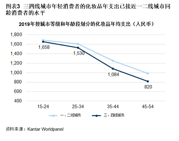 批发化妆品品牌市场有哪些_化妆品批发市场排名_品牌化妆品批发市场
