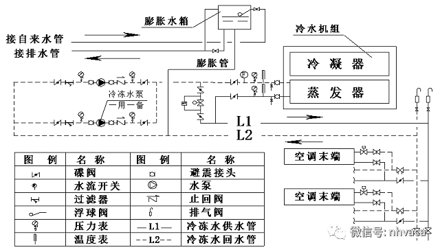 中央空调图片安装视频_中央空调安装图片_中央空调图片安装示意图
