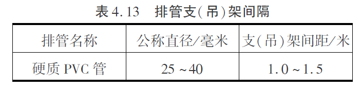 中央空调安装注意哪些事项_中央空调安装注意应该注意哪些_中央空调安装应该注意什么