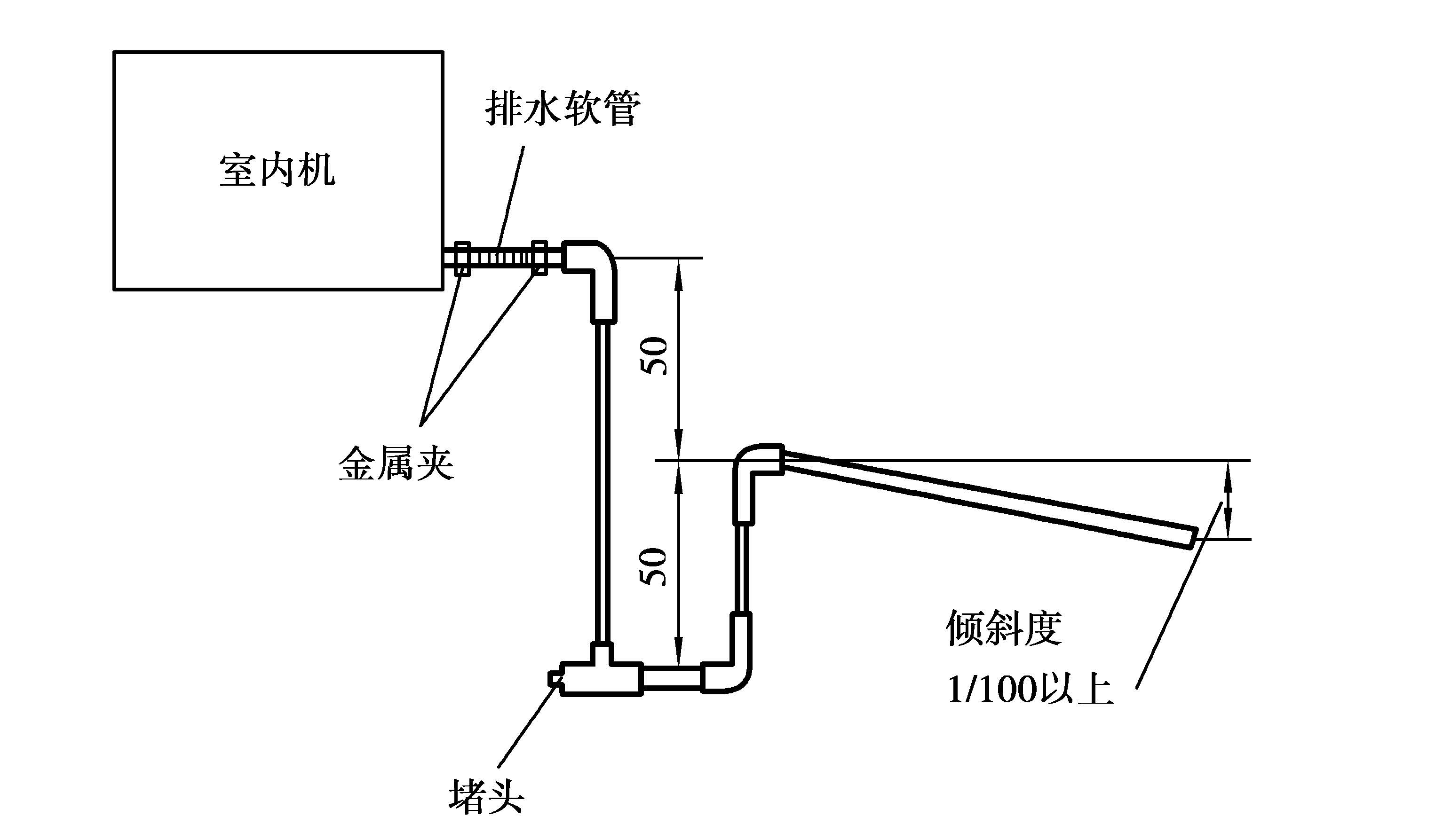 中央空调安装应该注意什么_中央空调安装注意应该注意哪些_中央空调安装注意哪些事项