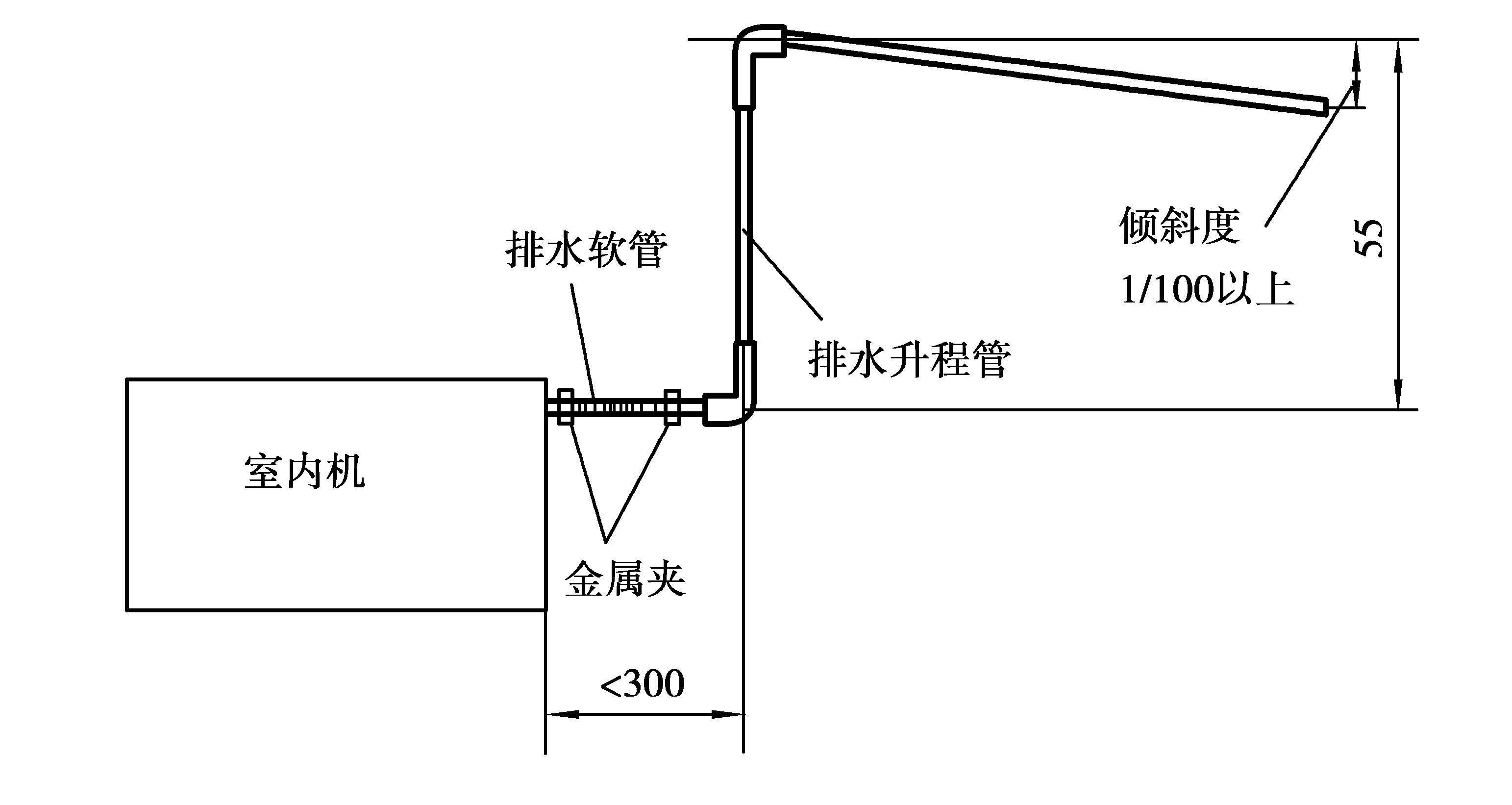 中央空调安装应该注意什么_中央空调安装注意应该注意哪些_中央空调安装注意哪些事项