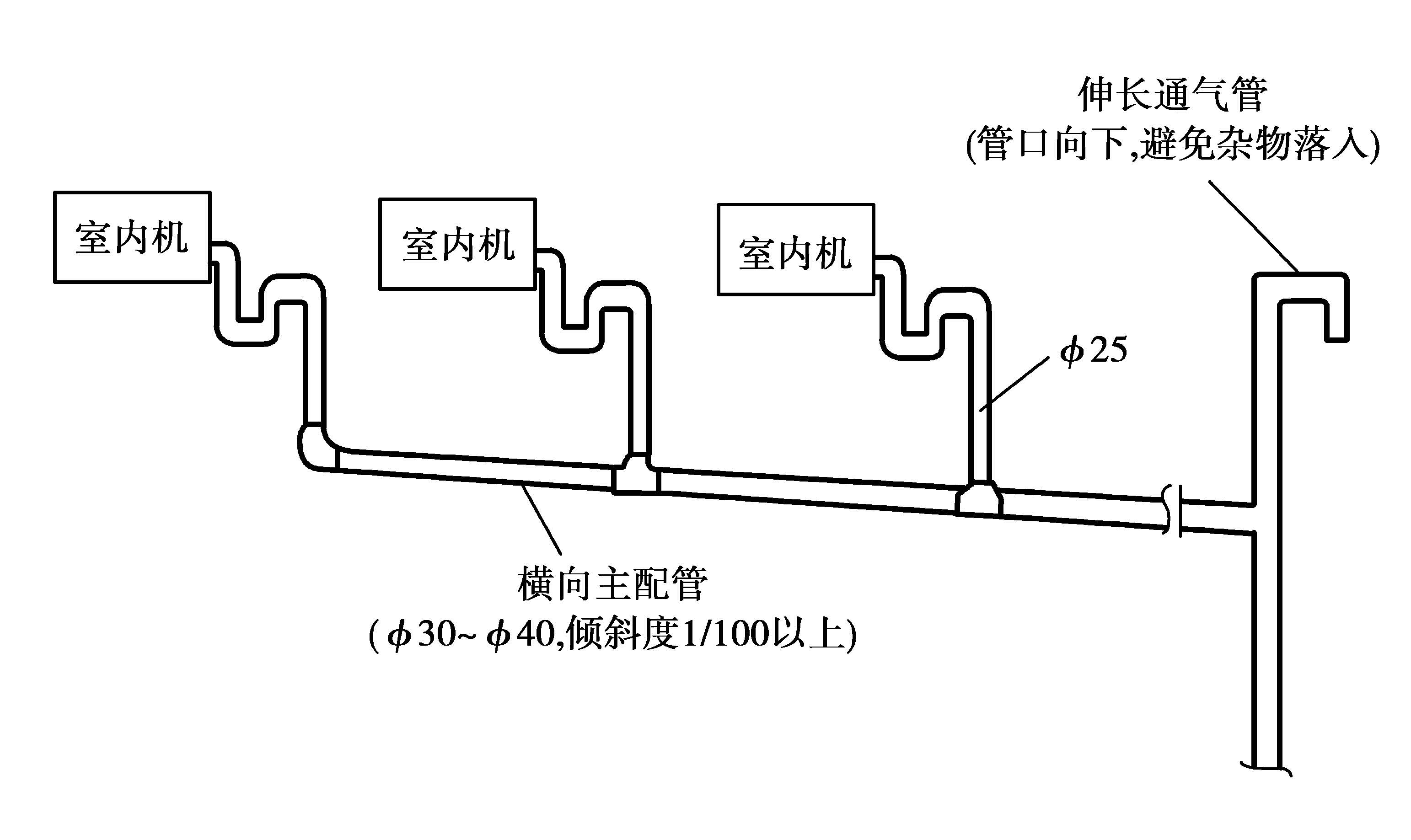 中央空调安装注意哪些事项_中央空调安装应该注意什么_中央空调安装注意应该注意哪些