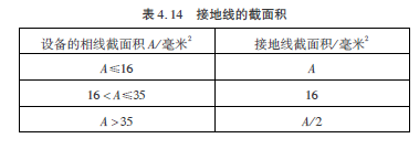 中央空调安装应该注意什么_中央空调安装注意应该注意哪些_中央空调安装注意哪些事项