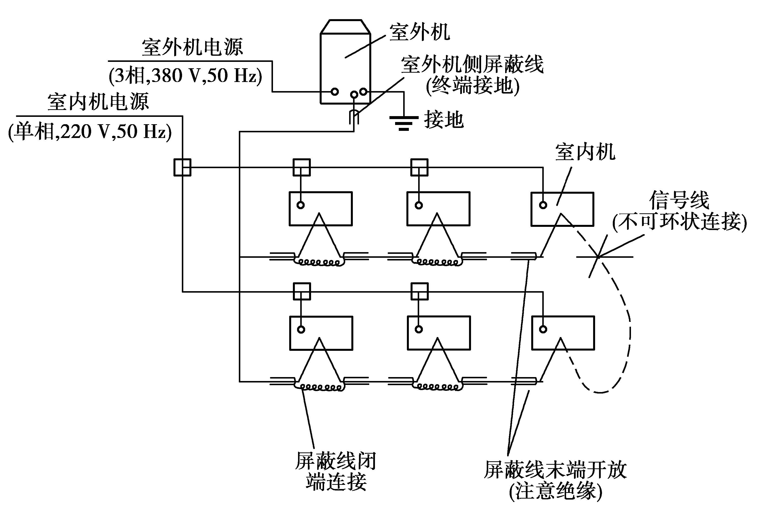 中央空调安装应该注意什么_中央空调安装注意应该注意哪些_中央空调安装注意哪些事项