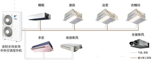 装完中央空调我就后悔了
