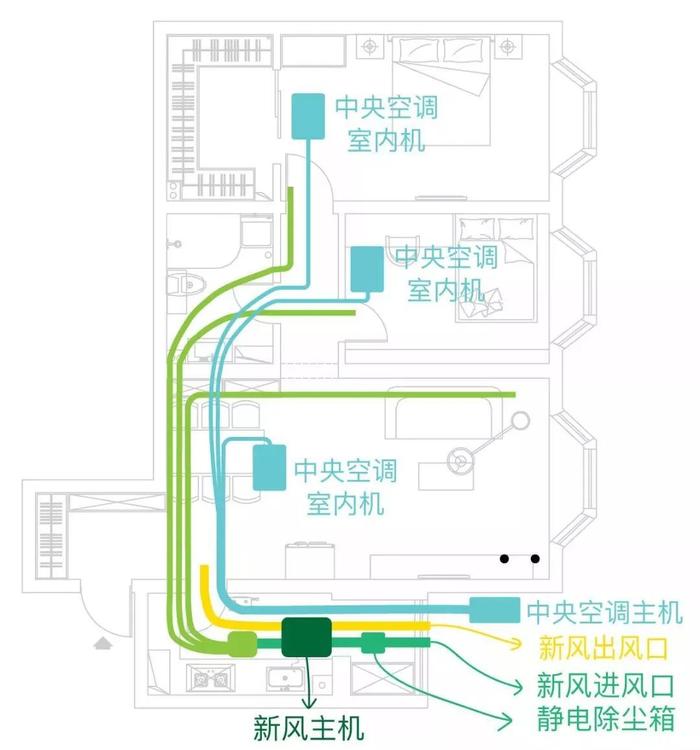 装完中央空调我就后悔了