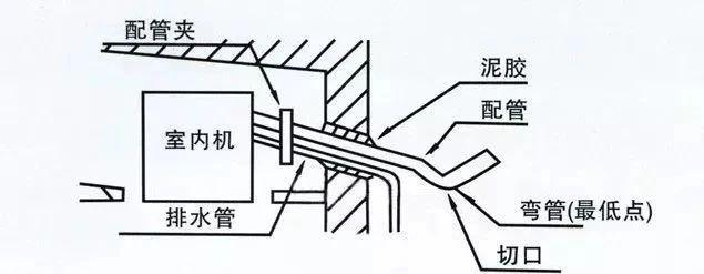 中央空调安装样式_中央效果空调图安装要求_中央空调安装效果图