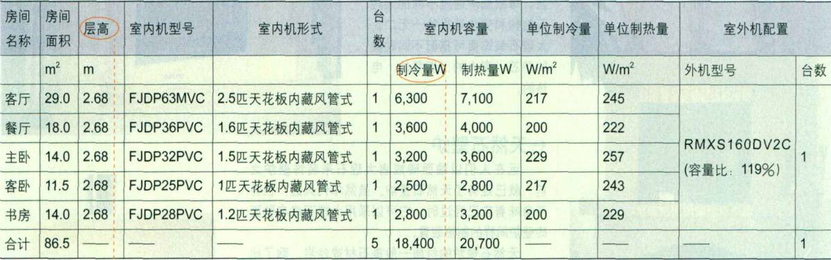 中央空调安装费怎么算_中央空调安装费计入什么科目_中央空调安装费用明细表