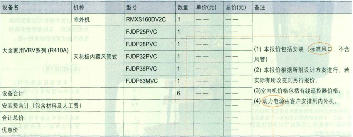 中央空调安装费用明细表_中央空调安装费怎么算_中央空调安装费计入什么科目