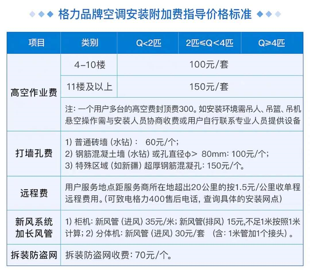 中央空调安装人工费用_中央人工空调安装价格标准_中央空调安装人工价格